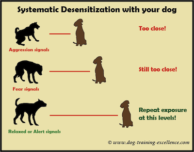 Systematic desensitization