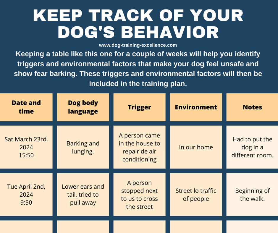 Fear barking dog problem triggers